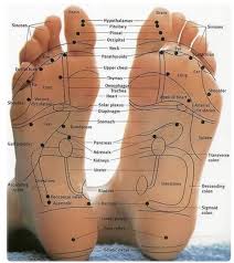 Reflexology Grounding Ritual